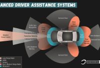 ADAS systems explained (advanced driver assistance systems)