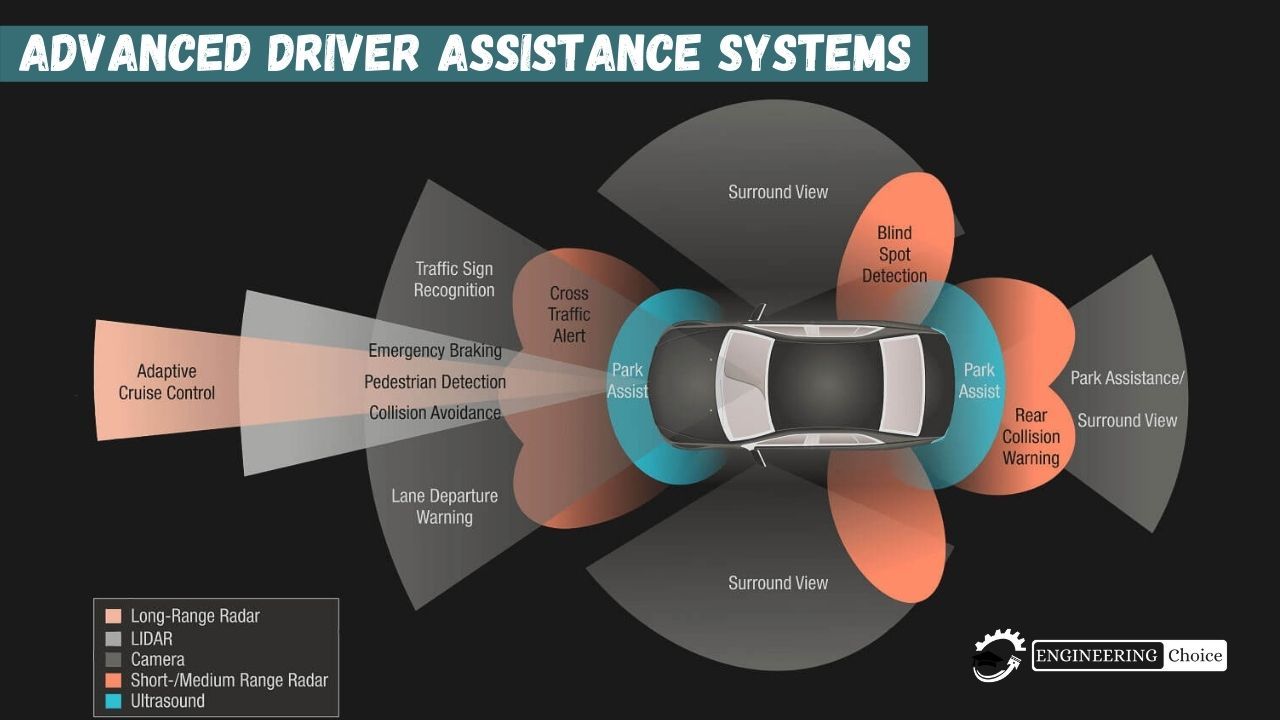 ADAS systems explained (advanced driver assistance systems)