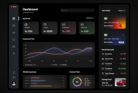SaaS budget management tools