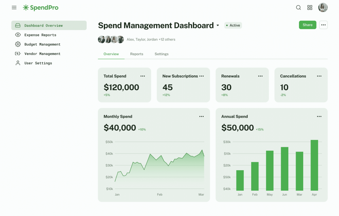10+ Must-Have SaaS Spend Management Features - ThemeSelection