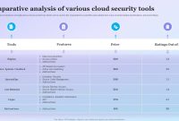 Cloud cybersecurity software comparison